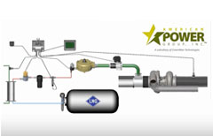 Sistema Dual Fel de American Power Group Dual Fuel V5000 HD - Video